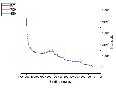 Total spectrum_CoFeBMoGeMn.jpg
