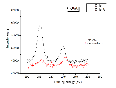 Cs2HgI4_C_1s.png