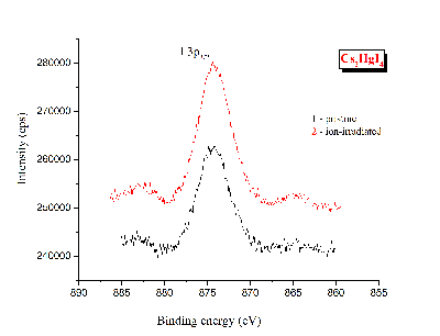 Cs2HgI4_I_3p.png