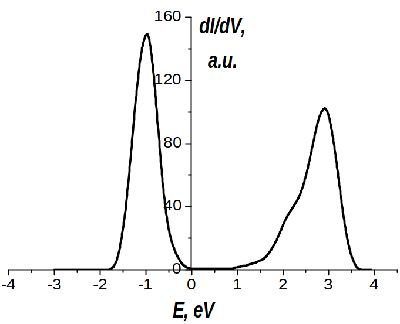 Tunel_Spectra_InSe_RT.bmp