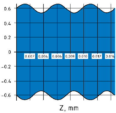 Fig03_Jet_Profile_Most_Unstable_Mode.png