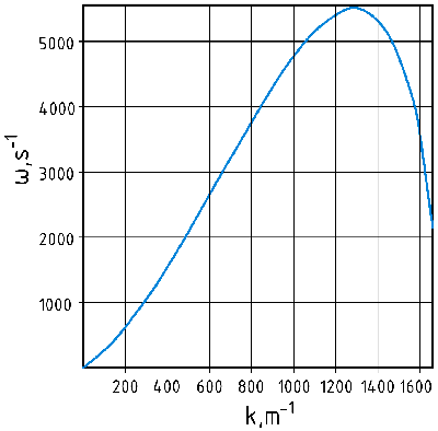 Fig01_Growth_Rate_Spectrum.png