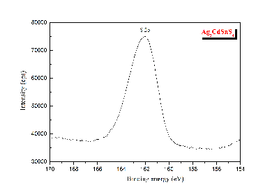 Ag2CdSnS4_S_2p.jpg