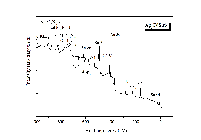 Ag2CdSnS4_surv.jpg