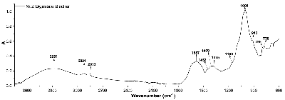 FTIR_Sample_03_Digestate_Biochar.png