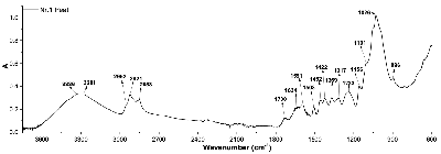 FTIR_Sample_01_Peat.png