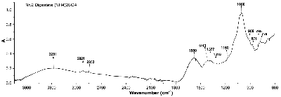 FTIR_Sample_04_Digestate_AmmoniumSulfate.png