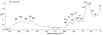 FTIR_Sample_02_Digestate.png