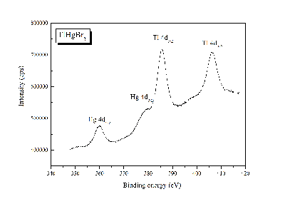 TlHgBr3_Hg_4d_Tl_4d.jpg