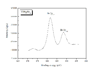 TlHgBr3_Br_3p.jpg
